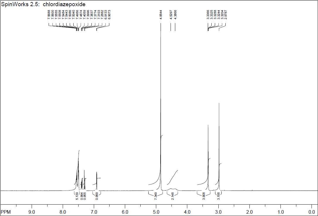 1H-NMR spectra of proposed Chlordiazepoxide sample