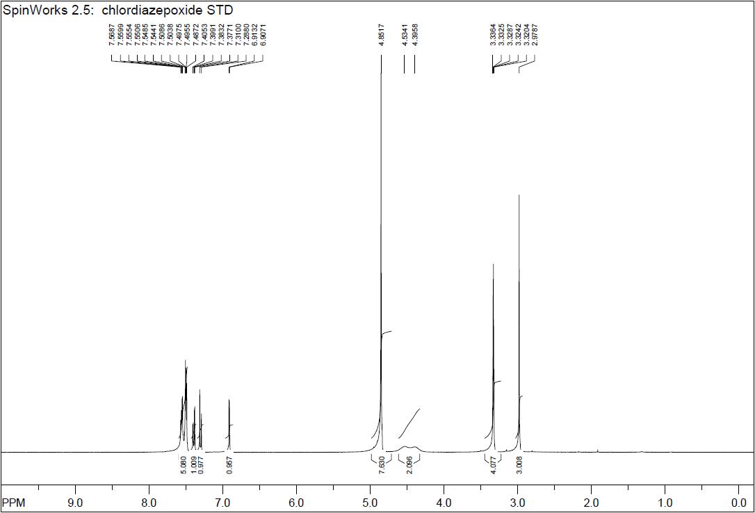 1H-NMR spectra of Chlordiazepoxide USP RS