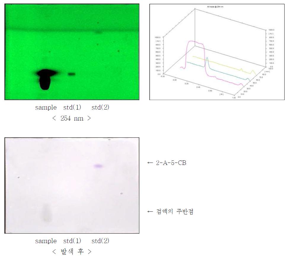 TLC of proposed Chlordiazepoxide sample