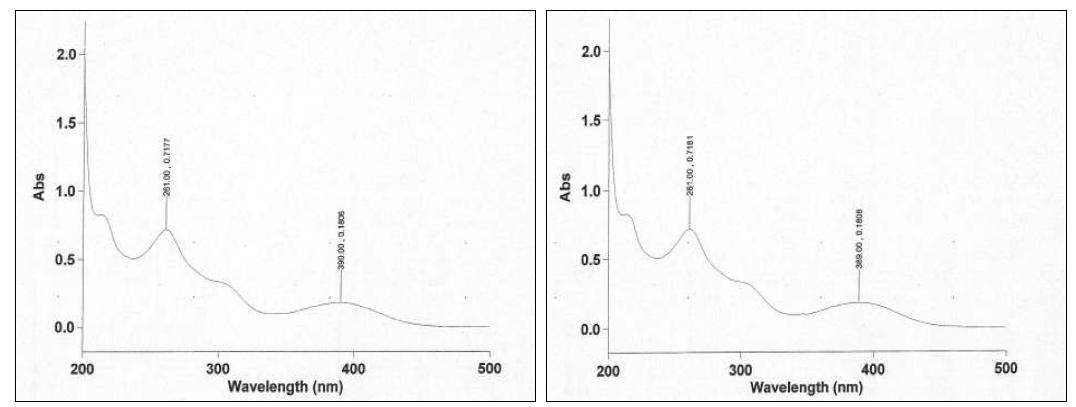 UV spectrum of Clotiazepam USP RS & sample