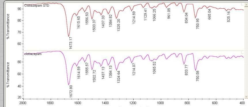 FT-IR spectrum of Clotiazepam USP RS & sample