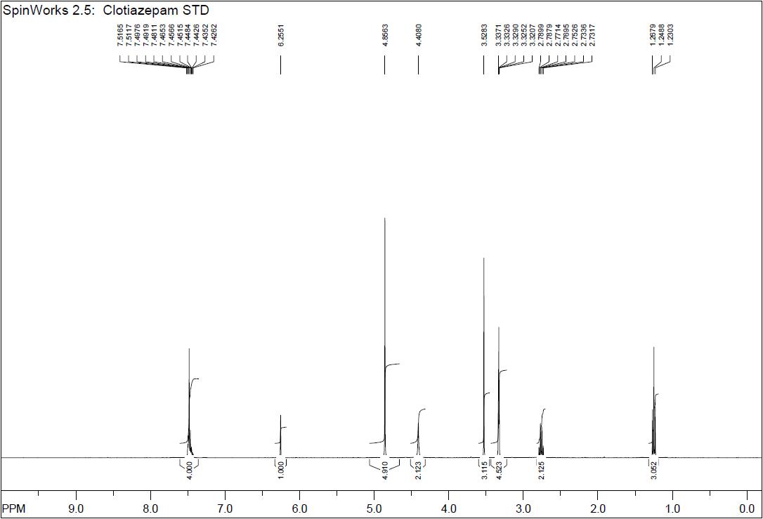 1H-NMR spectra of Clotiazepam USP RS