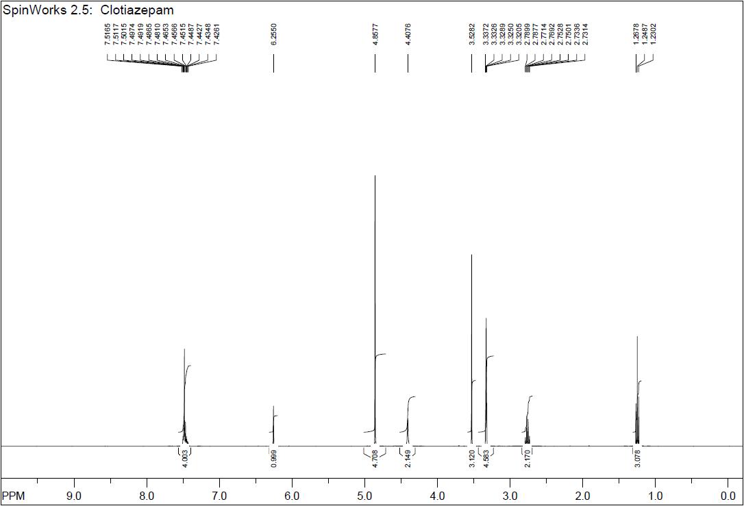 1H-NMR spectra of Clotiazepam sampl