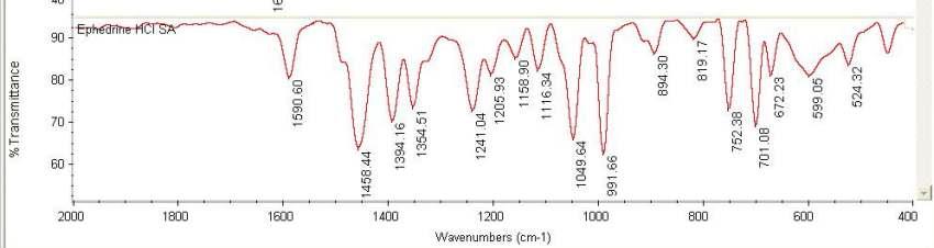 FT-IR spectrum of Ephedrine HCl sample