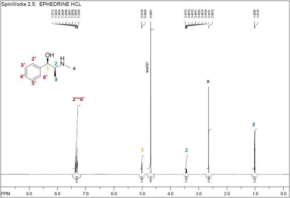 1H-NMR spectra of Ephedrine HCl sample