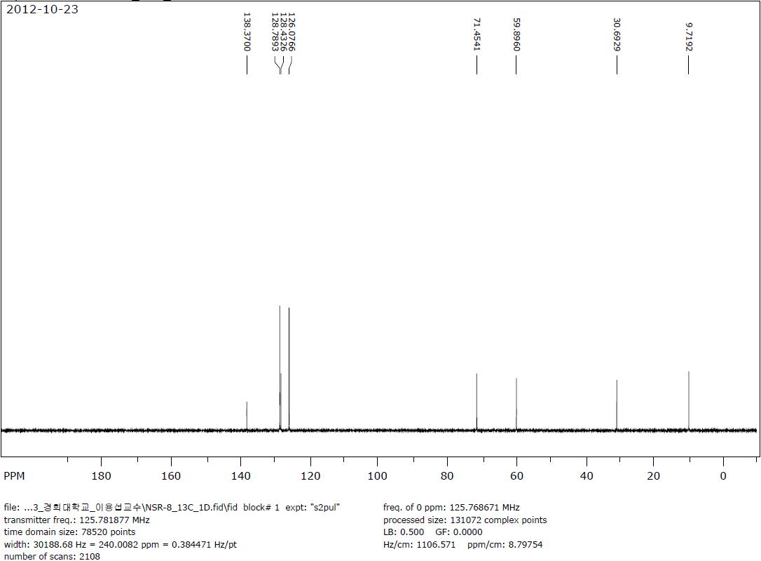 13C-NMR spectra of Ephedrine HCl sample