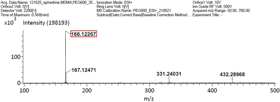 Chromatogram of resolution in Ephedrine HCl sample