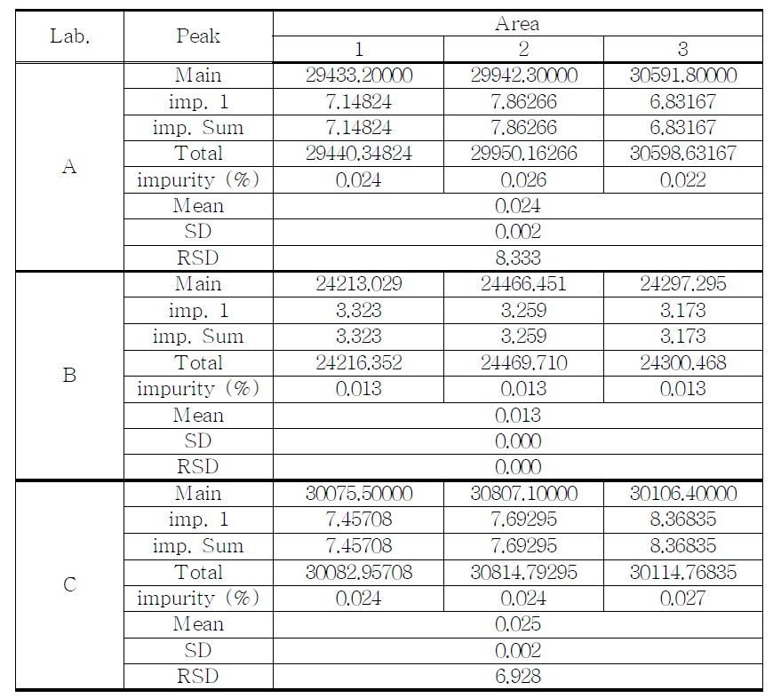 The results of related substances for Ephedrine HCl sample