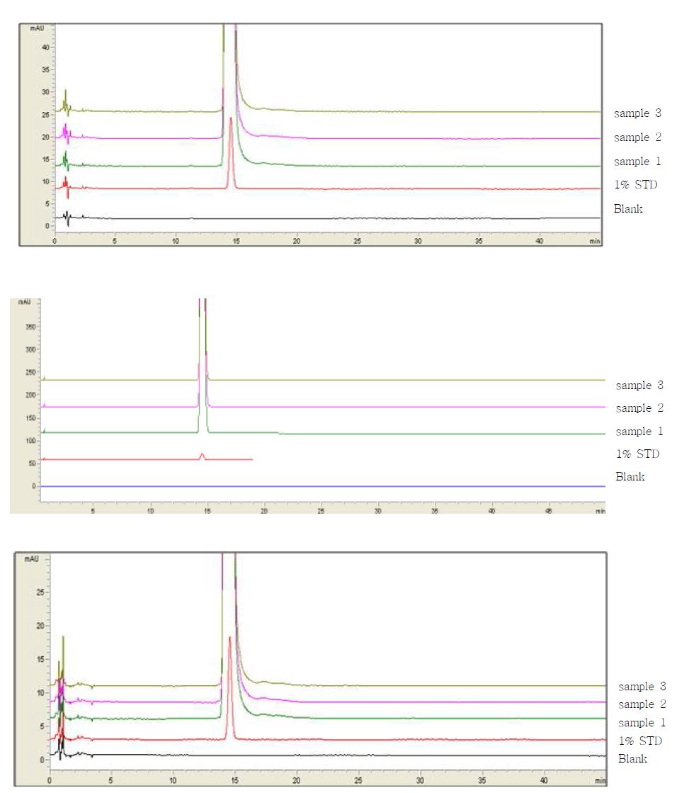 Related substances chromatogram of Ephedrine HCl sample