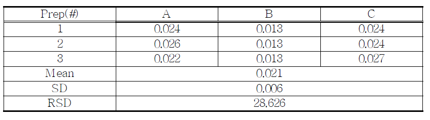 The results of related substances for proposed Ephedrine HCl sample