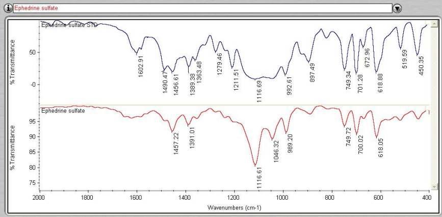 FT-IR spectrum of Ephedrine sulfate USP RS & sample