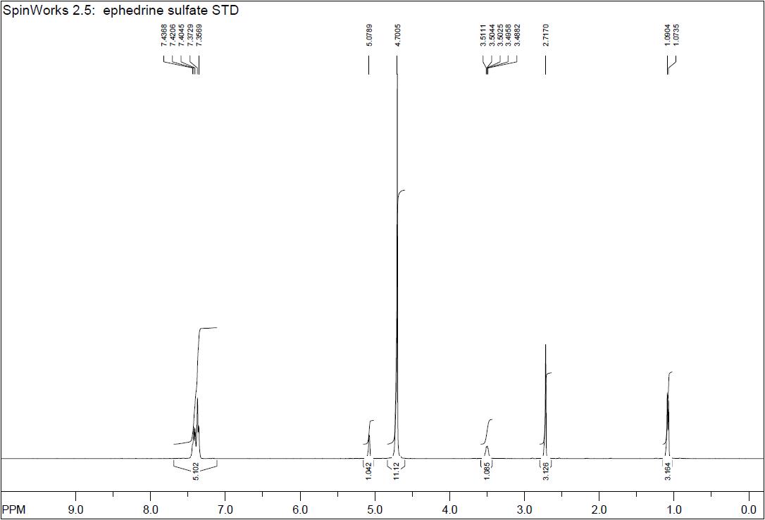 1H-NMR spectra of Ephedrine sulfate USP RS