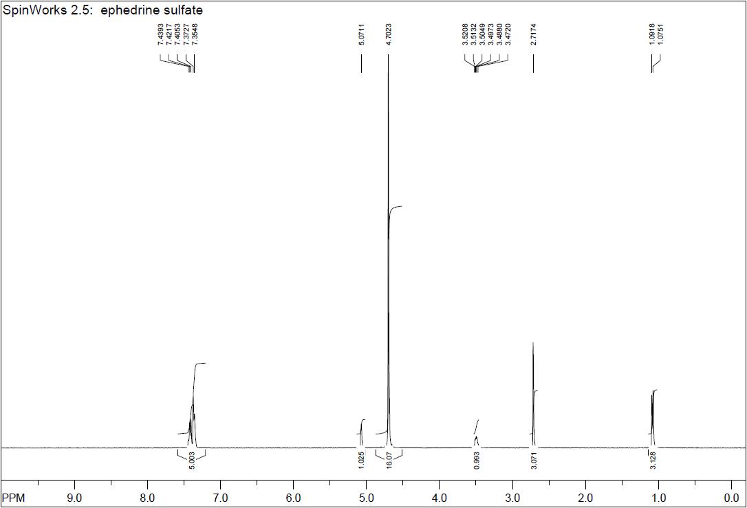 1H-NMR spectra of Ephedrine sulfate sample