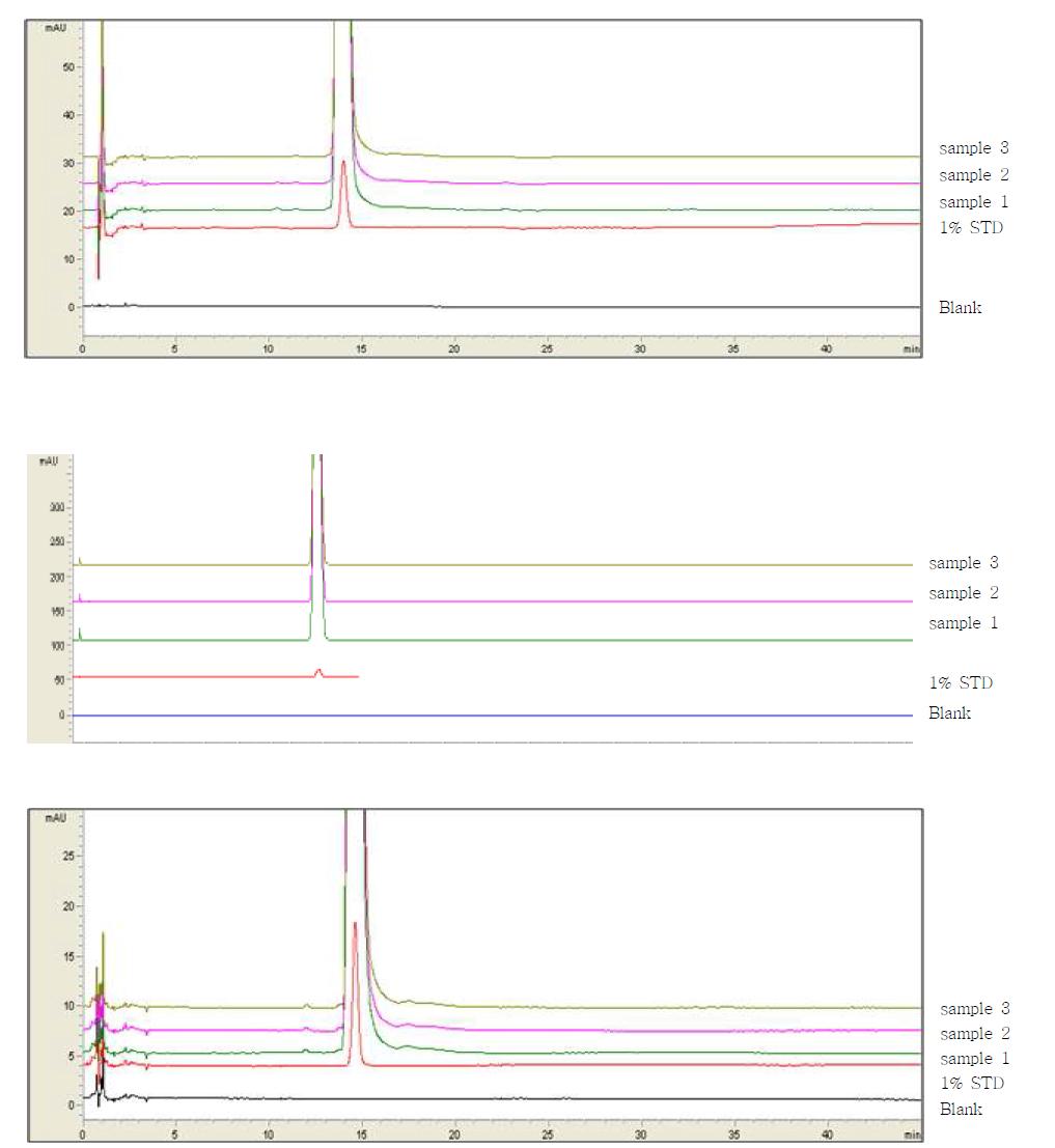 Related substances Chromatogram of Ephedrine sulfate sample