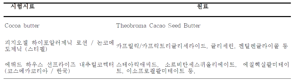 각 시료의 세부사항