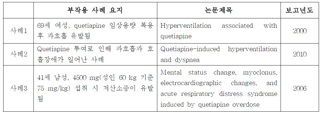 Quetiapine의 임상부작용 사례보고(5-7)