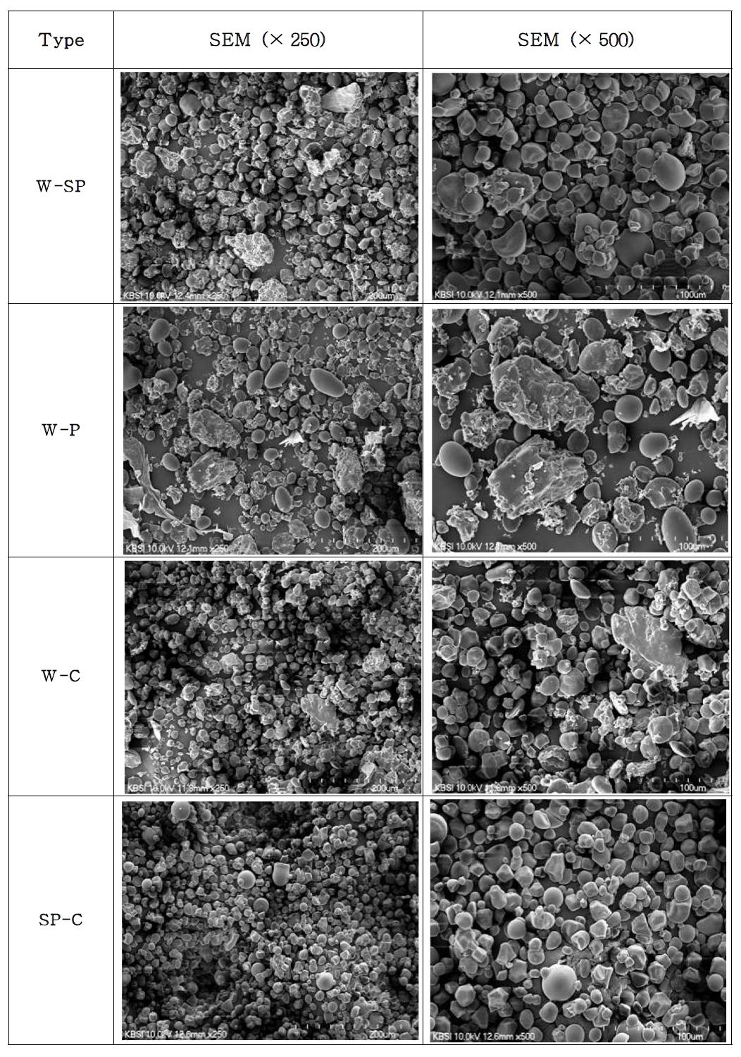 SEM micrographs of W-SP, W-P, W-C, SP-C, SP-P, and P-C mixtures at 50-50% starch