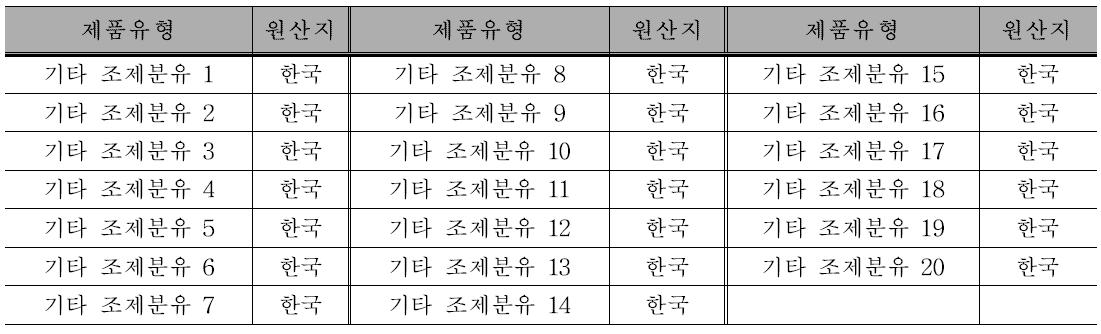 Types of other milk powder for monitoring analysis