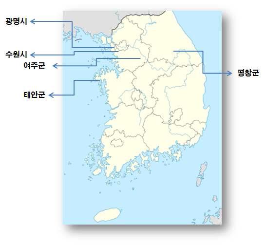 조사지역(광명시 · 수원시 : 도시, 태안군 : 어촌, 여주군 · 평창군 : 농촌)