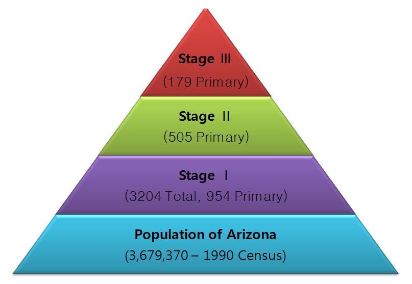 the NHEX A S-A rizona Three Stage Sampling Design