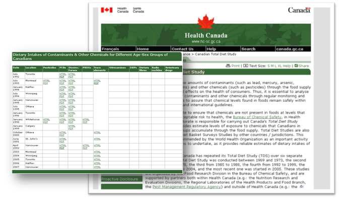 Canadian Total Diet Study 페이지