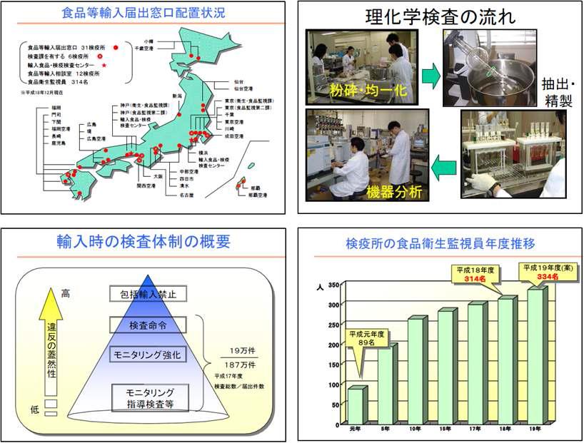 일본 수입 식품의 안전 확보