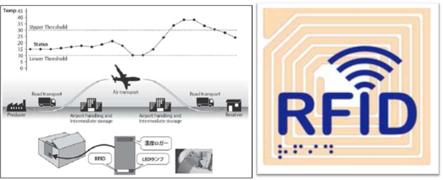 온도 센서 태그의 물류 관리 시스템과 RFID