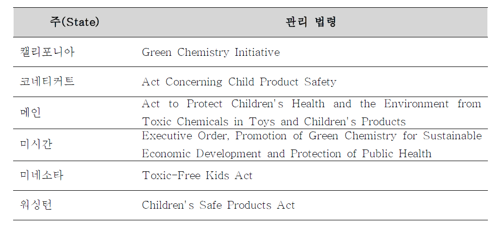 미국 각 주의 유해화학물질 관리법령