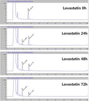 HPLC chromatogram of reaction mixtures of lovastatin incubated with intestinal microbial enzyme mix. (incubation time: 0, 24, 48, 72 h)