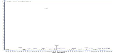 MS/MS spectrum of aspirin