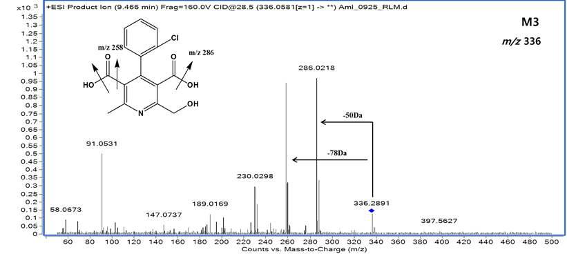 LC-MS/MS spectrum of M3