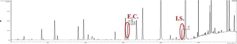 TIC(Total ion chromatography) of ethyl carbamate and butyl carbamate in sample