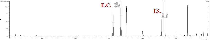 EIC(Extraction ion chromatography) of ethyl carbamate and butyl carbamate in sample