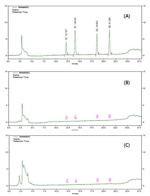 Chromatogram of aflatoxins standard at 2 ug/kg(A ), blank Takju sample(B)and blank Yakju sample(C)