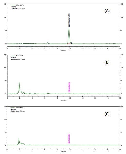 Chromatogram of Ochratoxin A standard at 2 ug/kg (A ), blank Takju sample (B)and blank Yakju sample (C)