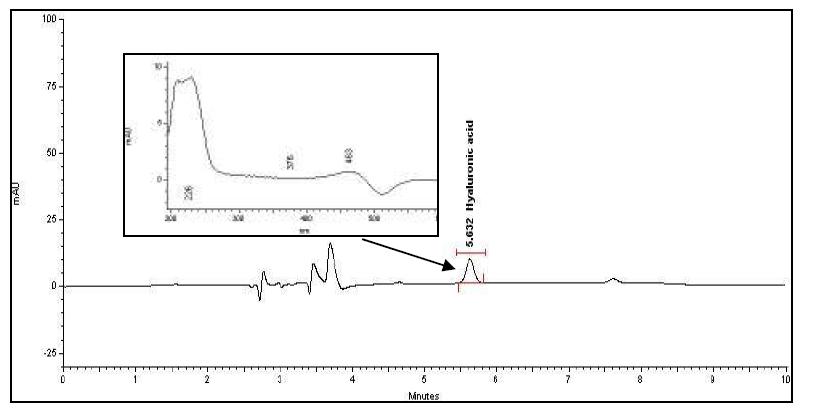 HPLC chromatogram of hyaluronic acid in sample