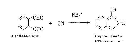 Fluorogenic reaction of cyanide ion with OPA and ammonium ion