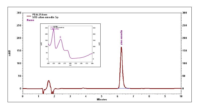 HPLC chromatogram of derivatived aloin A in standard material