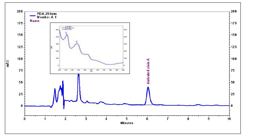 HPLC chromatogram of derivatived aloin A in sample