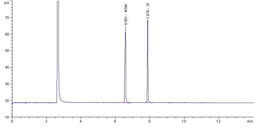 GC chromatogram of methyl sulfonylmethane in standard