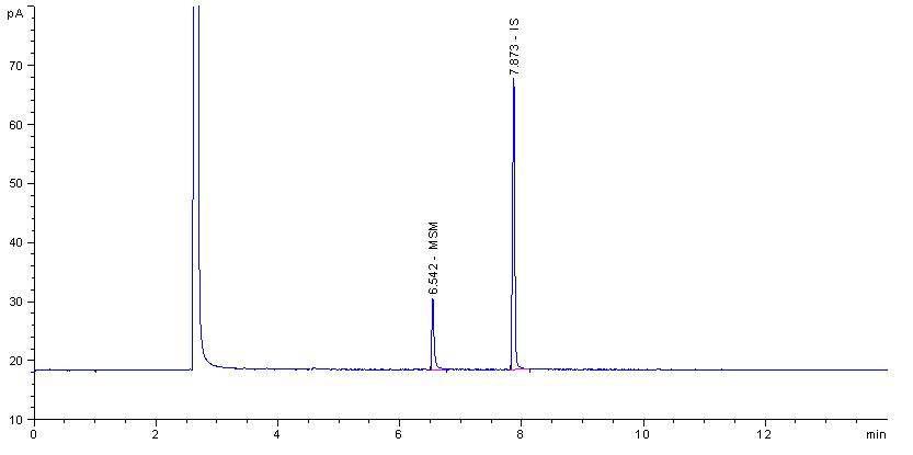 GC chromatogram of methyl sulfonylmethane in sample