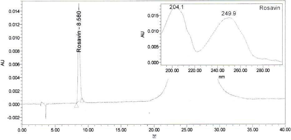 HPLC chromatogram of Rosavin in Standard material