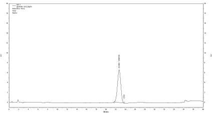 HPLC chromatogram of Glutamic acid in Standard material