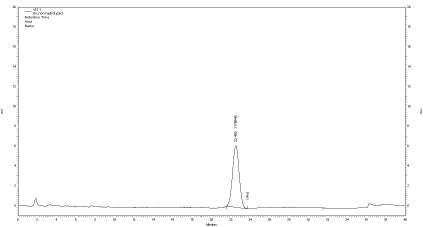 HPLC chromatogram of Glutamic acid in Functional material