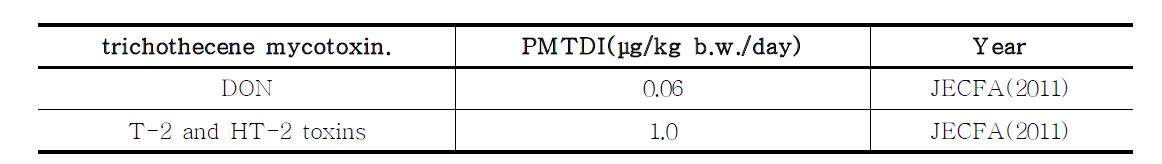 PTDI of trichothecene mycotoxin.