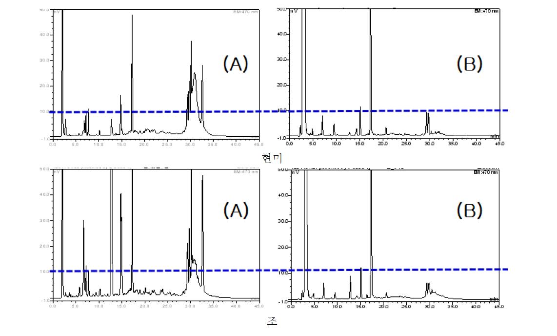 Comparison of dilution solution, (A) water, (B) 4% NaCl solution