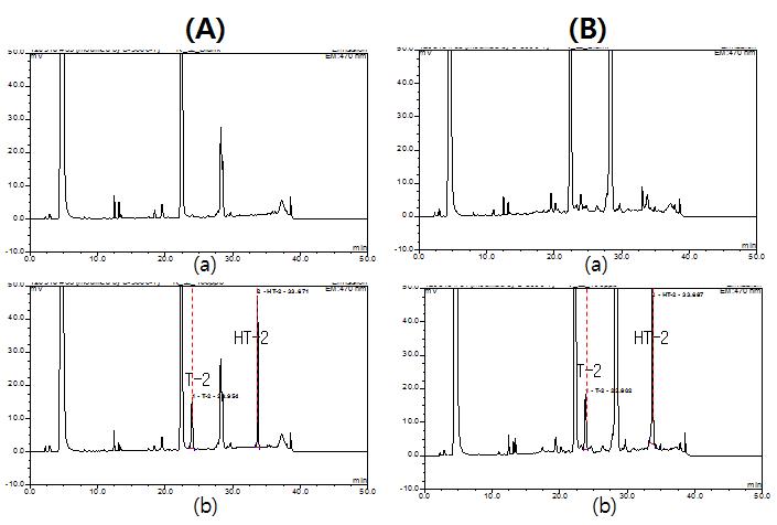 Comparison of immuno-affinity columns in Foxtail millet. A company.; (A), B company ; (B) blank sample; (a), spiked cereal sample(100 ug/kg); (b)