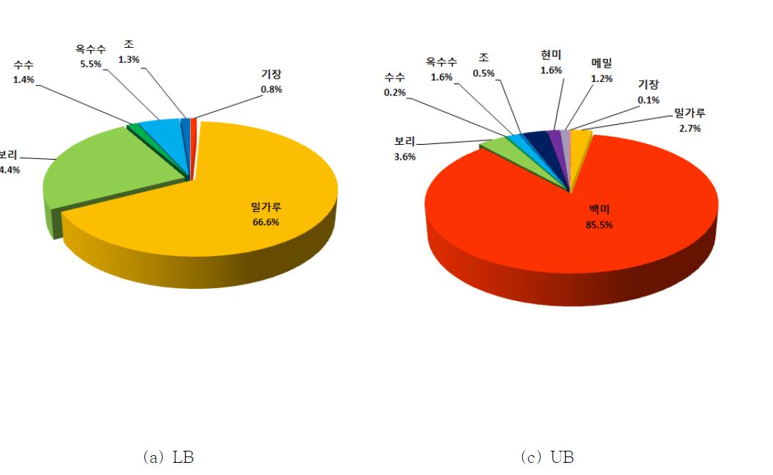 전체국민 위해평가 기여율