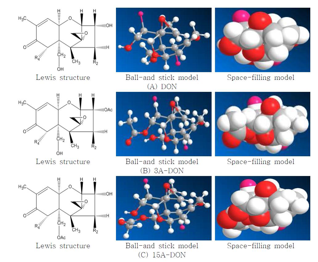 Structure of DON and metabolites.