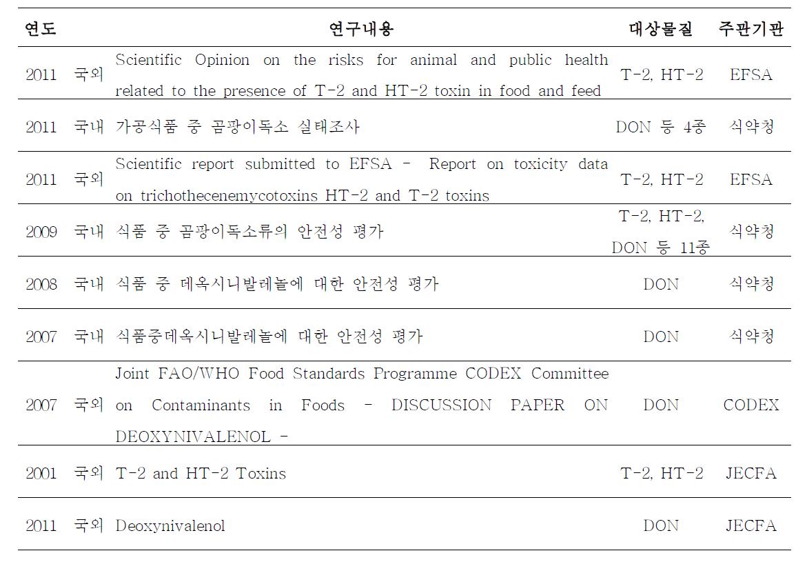 국내․외 트리코테센류 곰팡이독소 연구현황